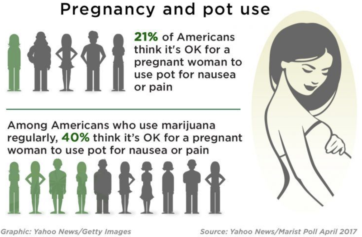 Marijuana & Pregnancy